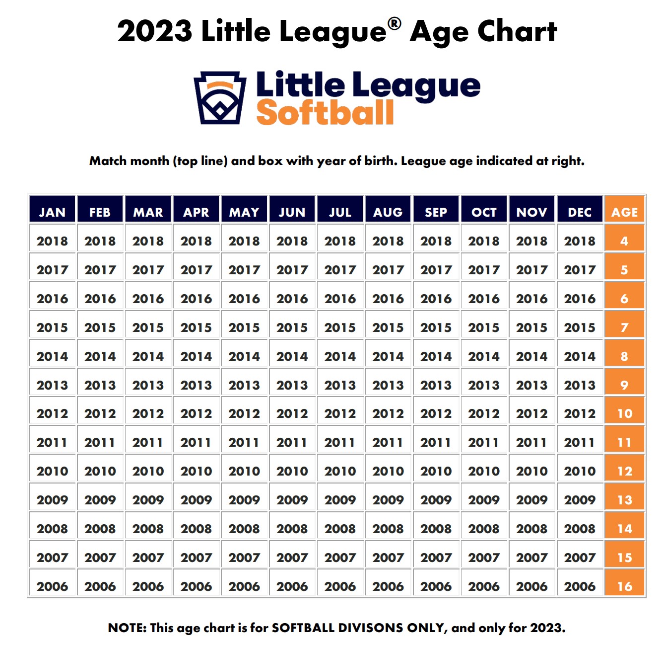 Age Chart 2023 Season